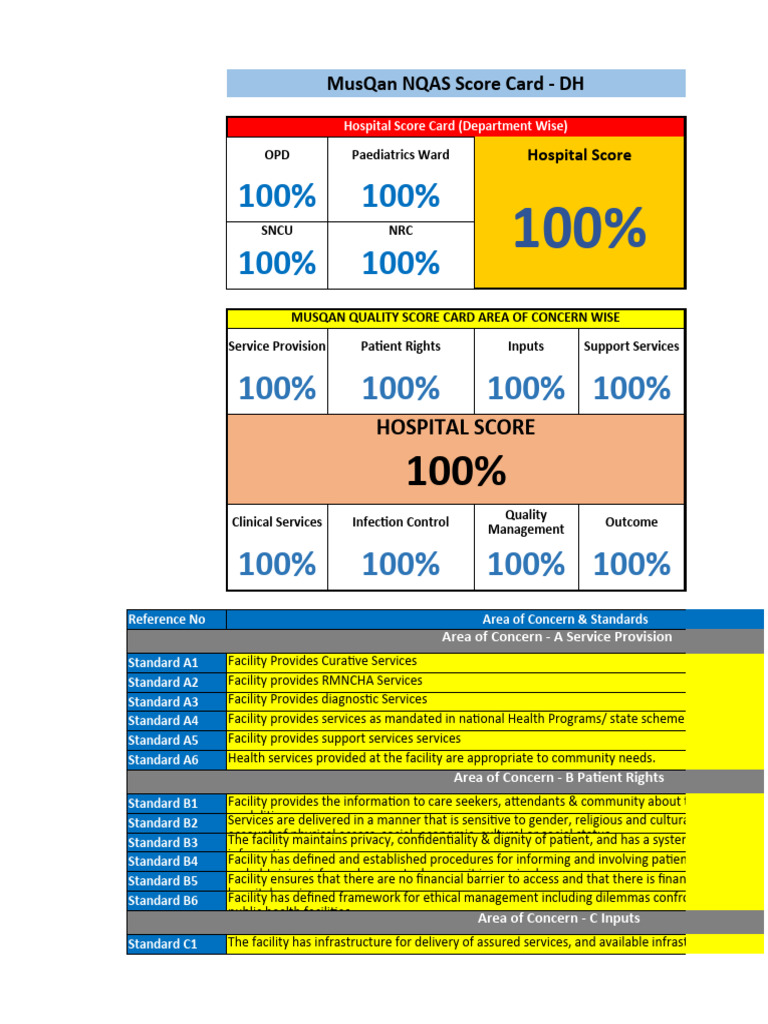 DH MusQan 15-9-21 | PDF | Breastfeeding | Patient