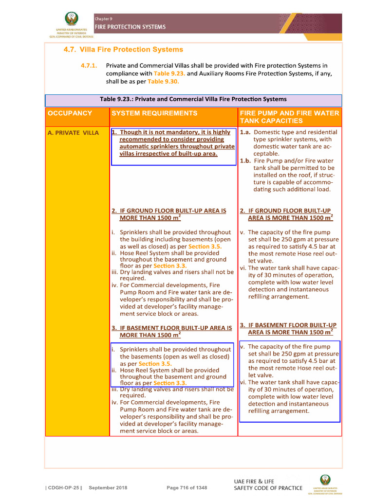 Private Villa Fire Protection Requirements | PDF