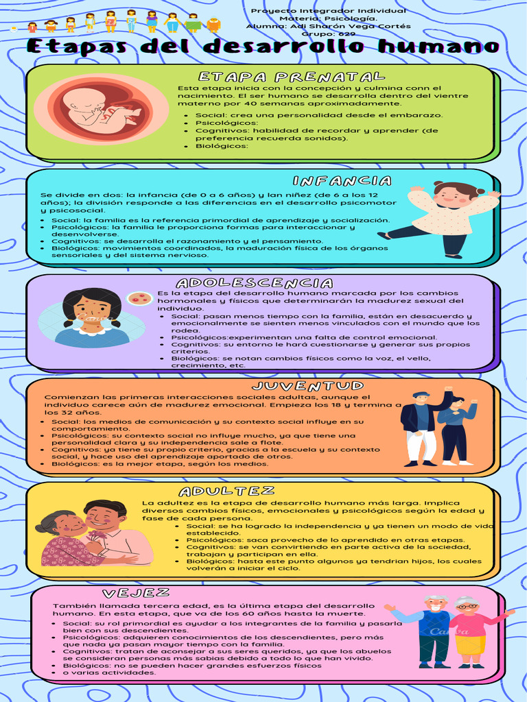Etapas del Desarrollo Humano | PDF | Sicología | Adultos