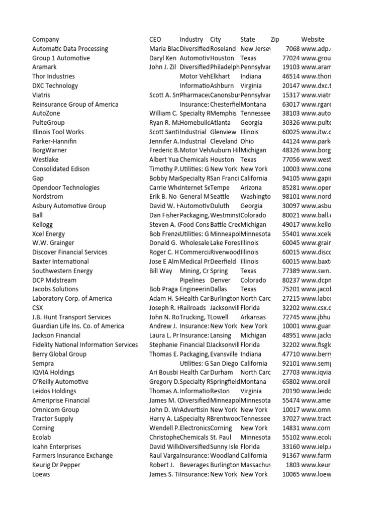 Company Directory Overview | PDF | Financial Services Companies ...
