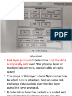 IOT Unit 1.4