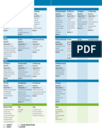 Form B2 ET Contents