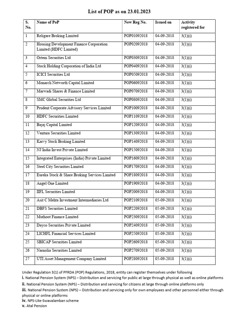 NPS POP Registration List 2023 | PDF | Securities (Finance) | Companies ...