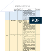 Jobdesk Kelas Karil PDGK4560 2024.1