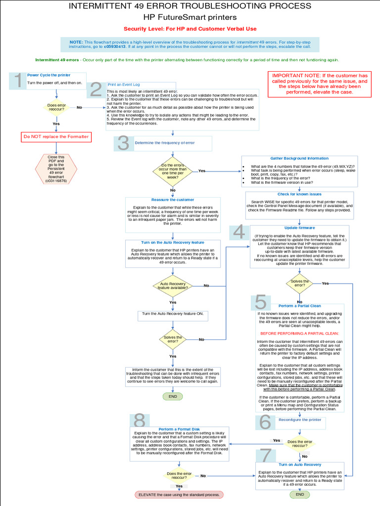 HP Intermitent 49 Error Troubleshooting Process | PDF | Troubleshooting ...