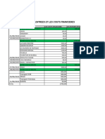 Etat Des Entrees Et Les Couts Financieres