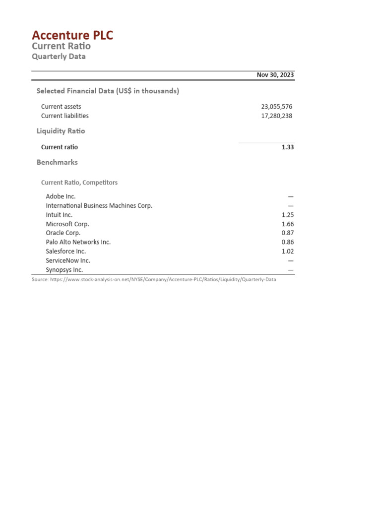 current-ratio-pdf-information-technology-companies-of-the-united