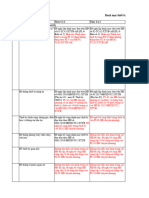 2024.04.20 - TH C G I Y Kien Cua BPC Ve Danh Muc Tai San Cua PL01 HDCN-XTYB - Checked KM KMT