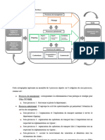 Macro Processus