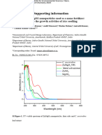 Effect of ZnMgO2 Nanoparticles Used As A Nano Fertilizer: Promote The Growth Activities of Rice Seedling