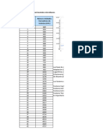 Tabla 2 - Datos Experimentales Microbianos