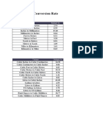 Measurement Conversion Rate