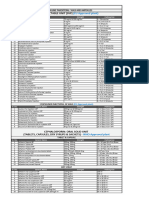 EU Approved SVP - Lyophilized & Other Products