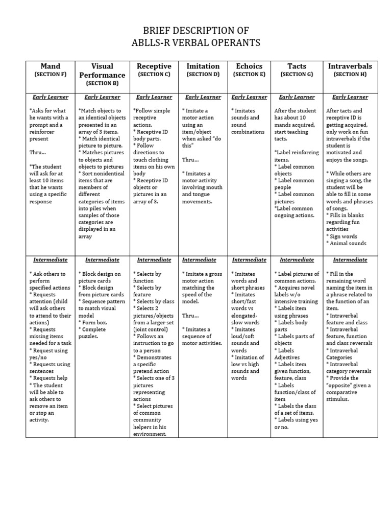ABLLS-R Verbal Operants Overview | PDF | Preposition And Postposition ...