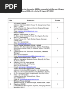 79 ESCOs With Validity 15th August 2024