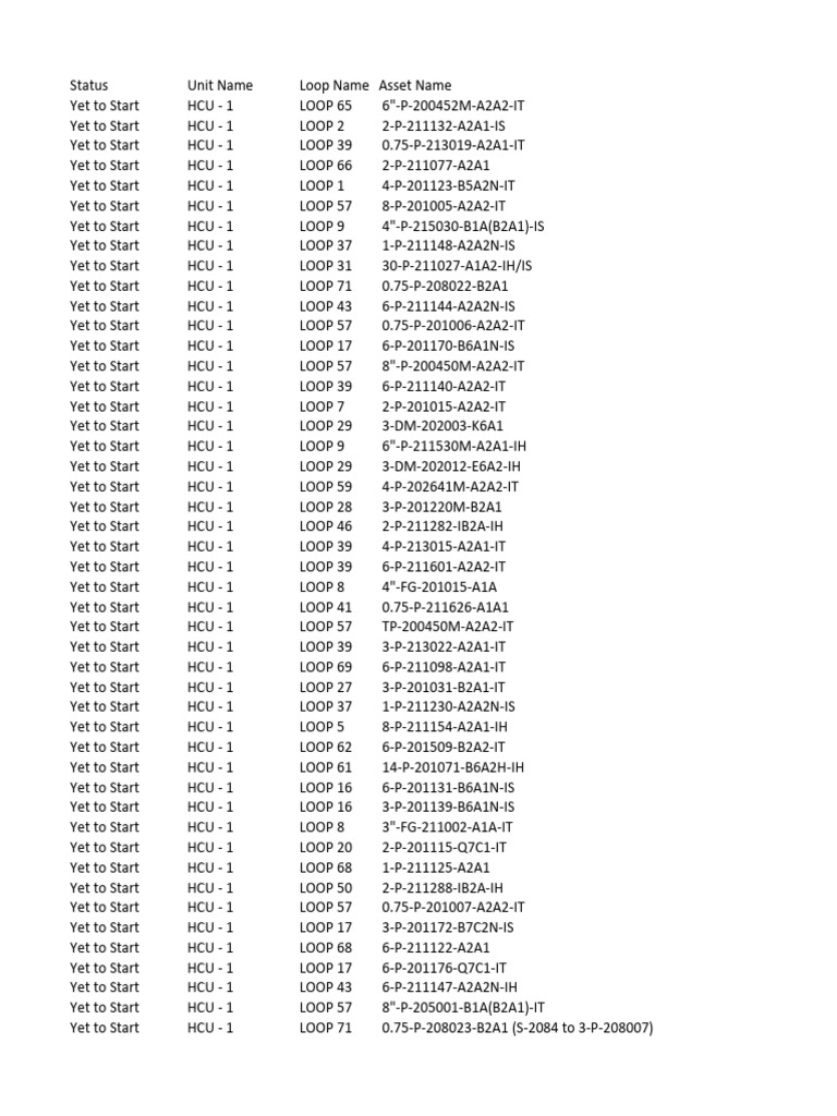HCU-1 Loop Status Report: Yet to Start | PDF | Finance & Money ...