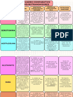 Cuadro Comparativo Neurotransmisores