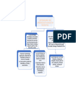 Diagrama de ABP