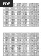 Culper Spy Ring Codebook Overview | PDF | Word