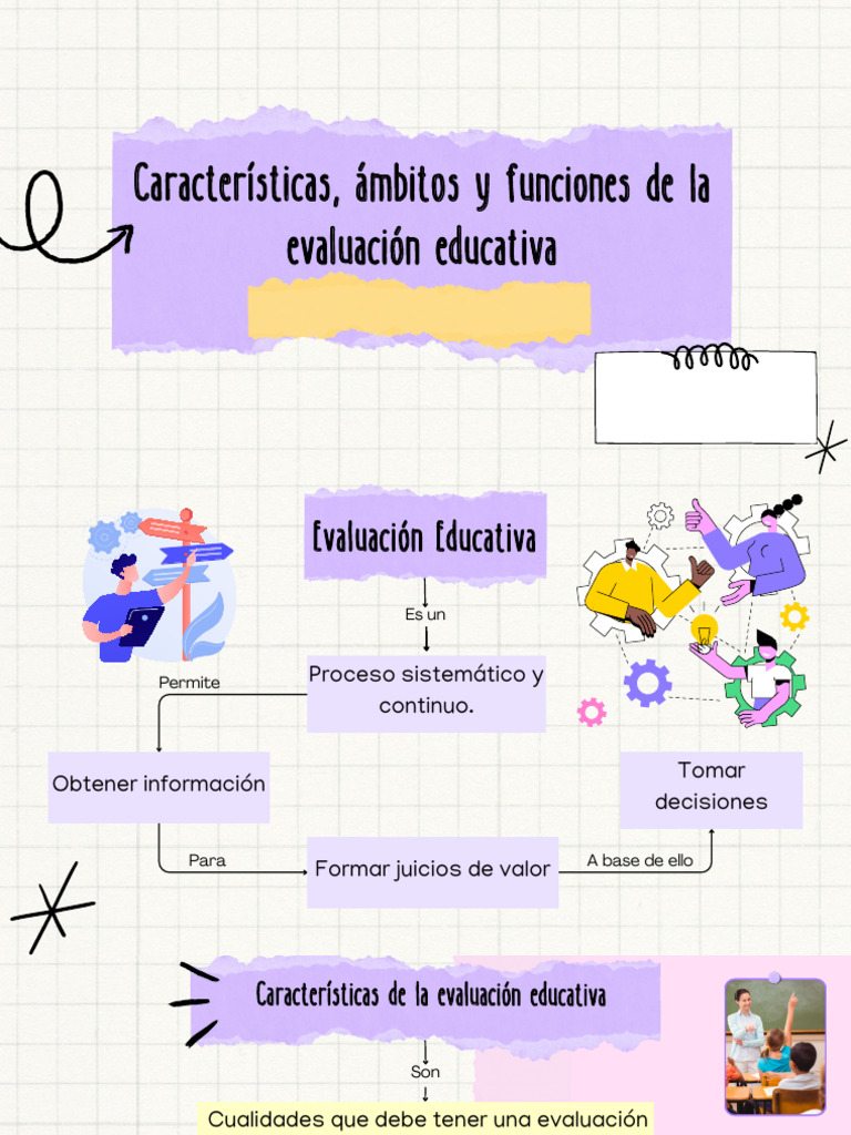 Características y funciones de la evaluación educativa | PDF ...