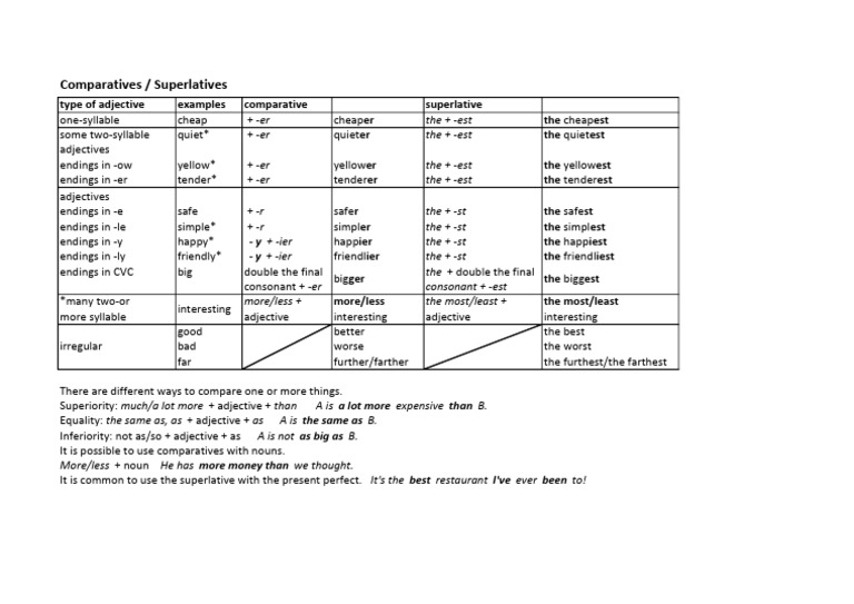 LIST OF REGULAR ADJECTIVES COMPARATIVE AND SUPERLATIVE PDF visual data 5
