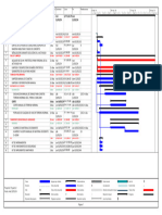 Diagrama de Gantt Cerro N