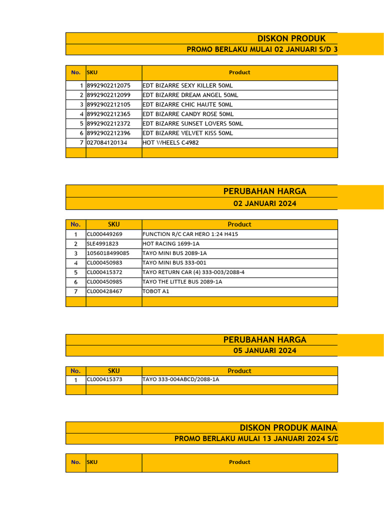 Data Perubahan Harga 2024 | PDF