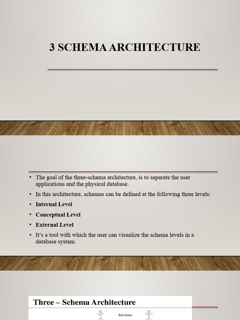 3 Schema Architecture | Download Free PDF | Databases | Database Schema