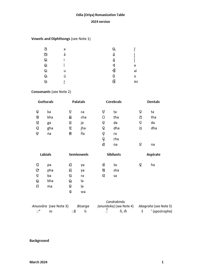 LEARN ORIYA ONLINE visual data 2