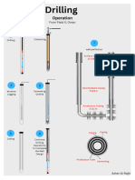 Drilling: Operation