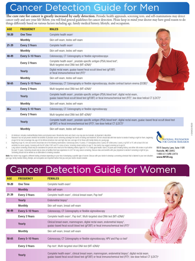 NATIONAL CANCER INSTITUTE COLORECTAL CANCER SCREENING GUIDELINES intelligence overview