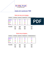 TORI Resultados