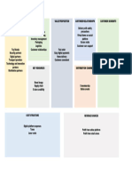 Business Model Canvas