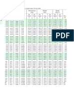 Termodinamika, Michael J. Moran, Table a-3 a-4