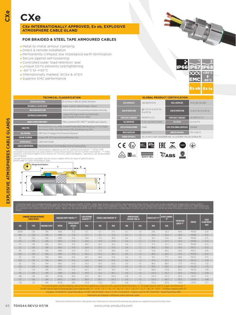 CMP CXe Cable Gland | PDF | Wire | Manufactured Goods
