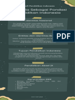 T4 B Unggah Tugas Demonstrasi Kontekstual Kontekstualisasi Pancasila Sebagai Entitas Dan Identitas Bangsa PDF