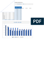 KPI Entrega