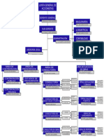 Organigrama Fogue