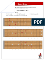 Acordes Mayores - Guitarra