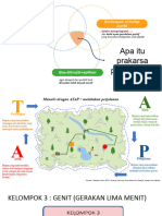 KELOMPOK 3 ATAP 180 B Prakarsa Perubahan Dan Kanvas ATAP