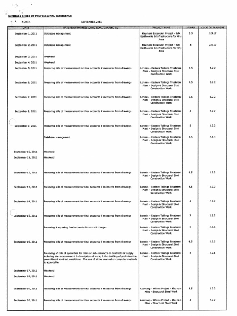 Interim apc submittal diary sheets month 1 to 16 basson close
