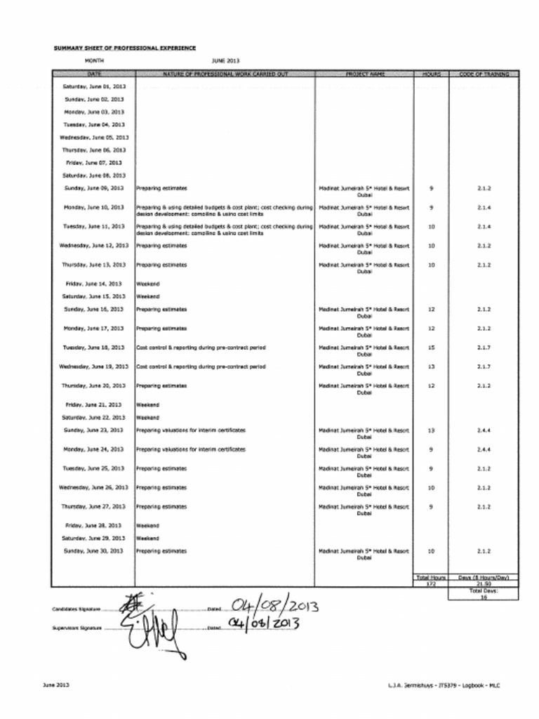 Interim APC Submittal - Diary Sheets - Month 17 To 40 (MLC ...