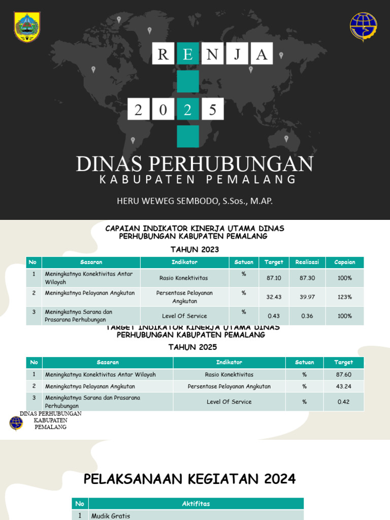 Paparan Renja Dishub Tahun 2025 Pdf