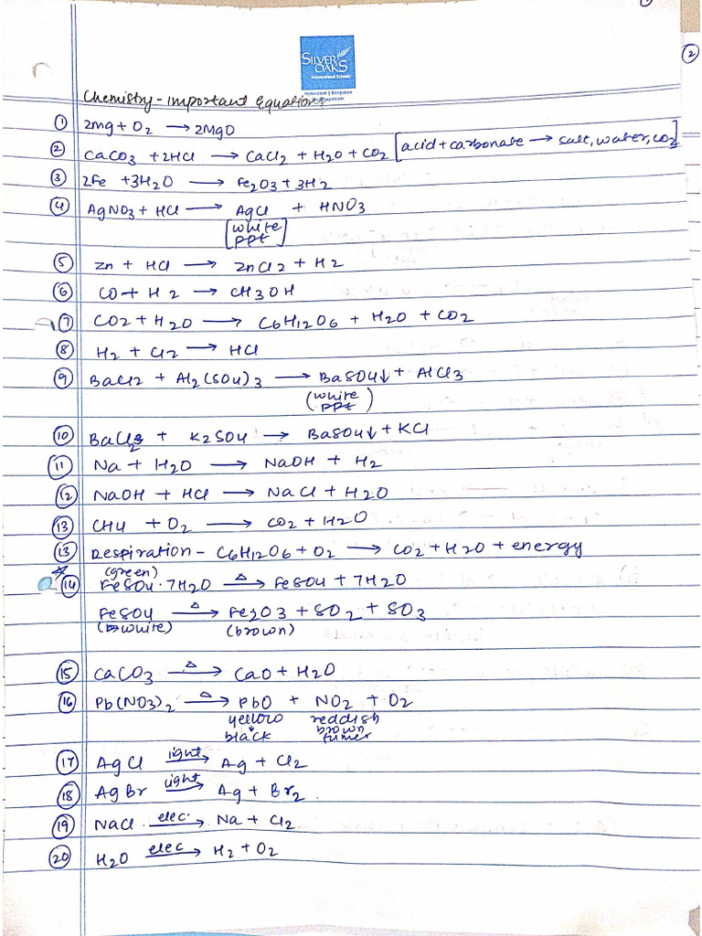 Chemistry Important Reactions Pdf