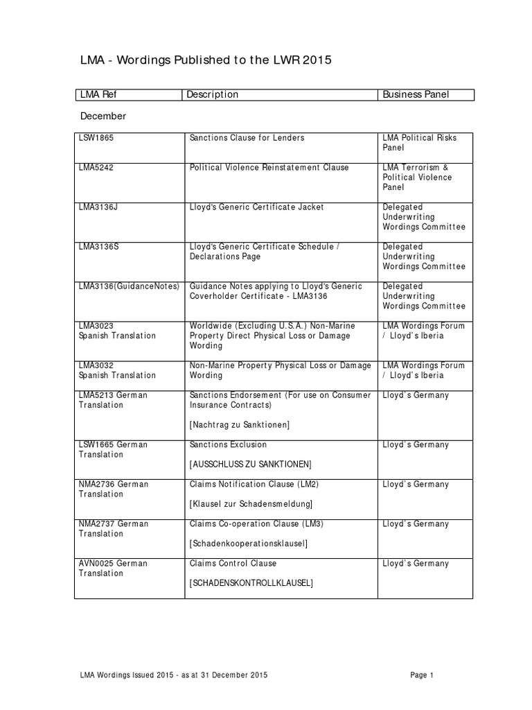 Cartas LSW | PDF | Reinsurance | Insurance