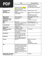 USPSTF A and B Recommendations List | PDF | Cardiovascular Diseases ...