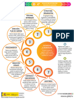 Infografía Vision Zero Regla-4 (Sistematizar La Organización) - VF - 16012020