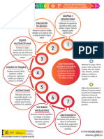 Infografía Vision Zero Regla-5 (Tecnologías Seguras) - VF24012020