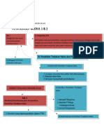Tugas Peta Konsep PTK Yolafebrianti