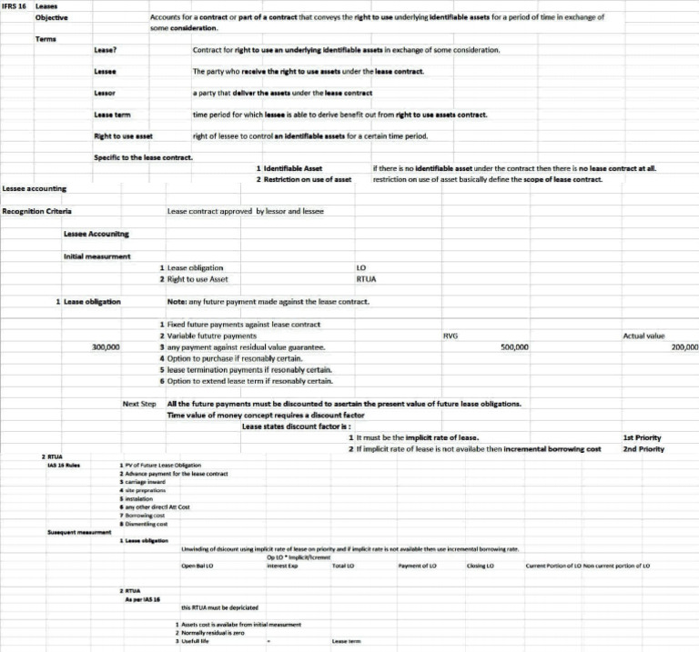 IFRS - 16 Leases | Download Free PDF | Lease | Book Value